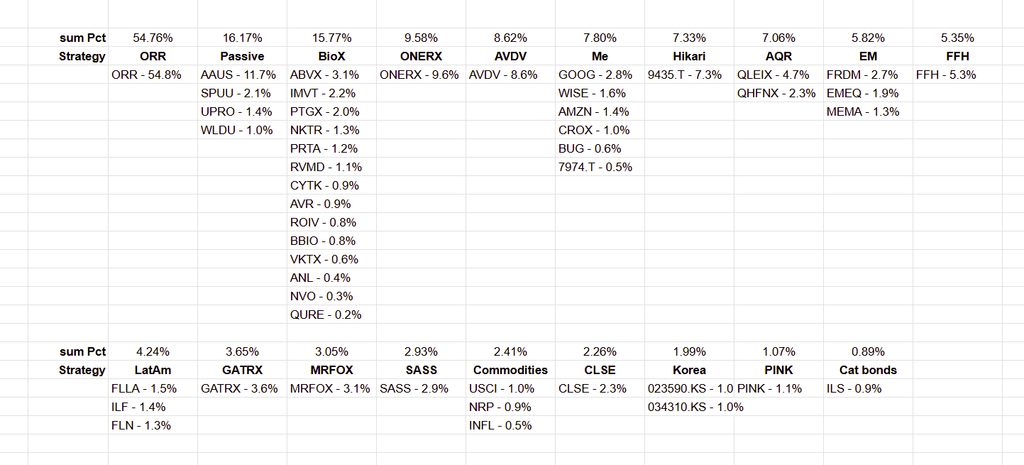 Portfolio Details